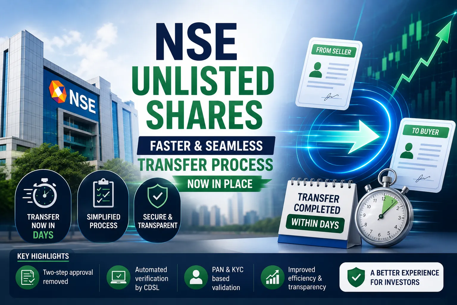 NSE Unlisted Shares Transfer Now Faster – Key Update for Investors (2025)