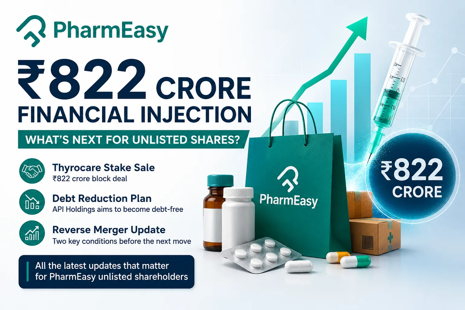 PharmEasy unlisted shares ₹822 crore Thyrocare stake sale and reverse merger update