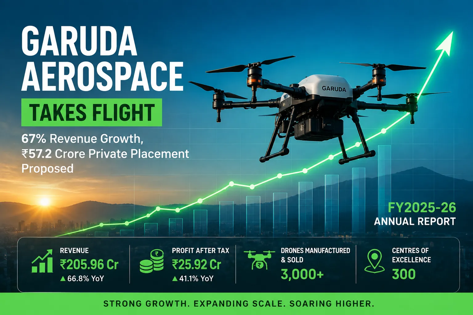 Garuda Aerospace Unlisted Shares - Financial Overview & Private Placement