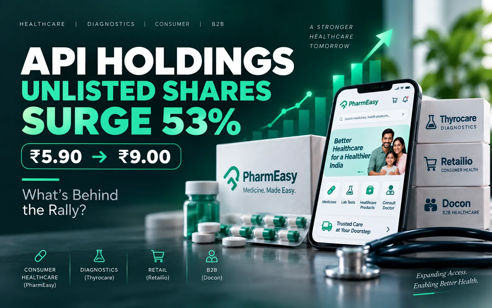 API Holdings unlisted shares surge from ₹5.90 to ₹9 amid FY26 financial improvement