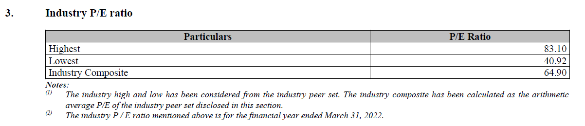 Tata Technologies IPO expected PE Ratio