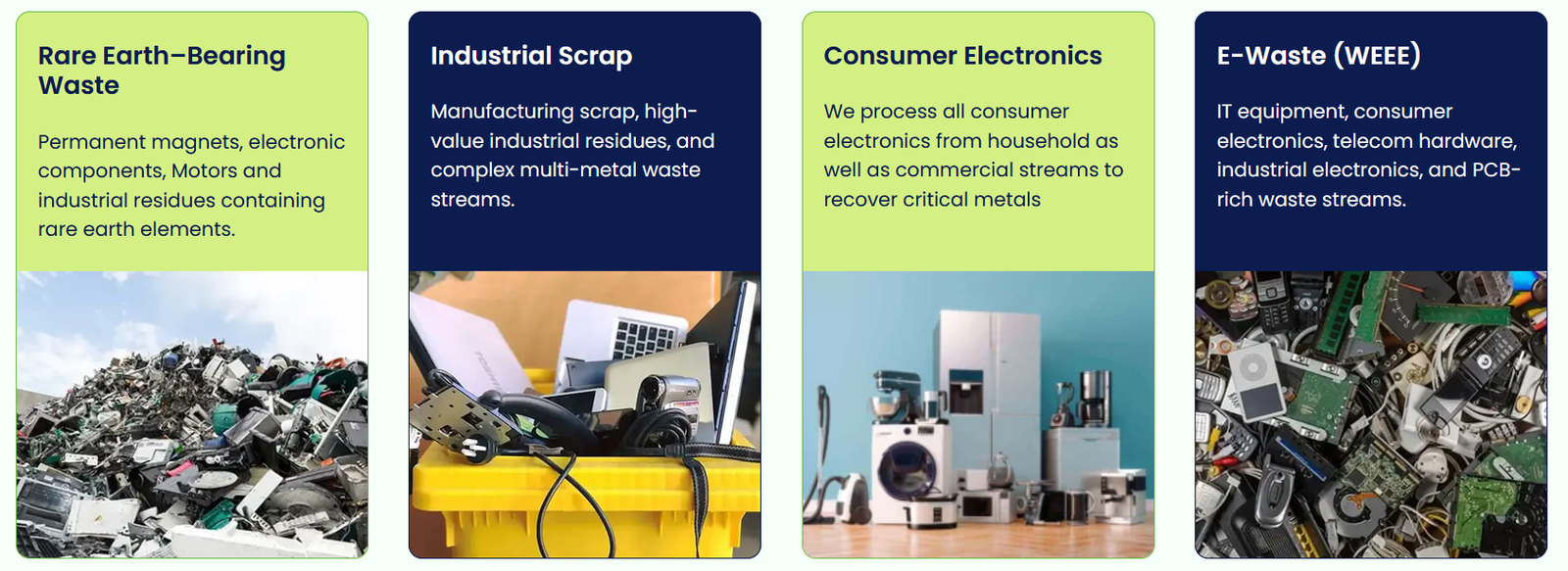Evergreen Recyclekaro (india) Unlisted Shares - Solutions