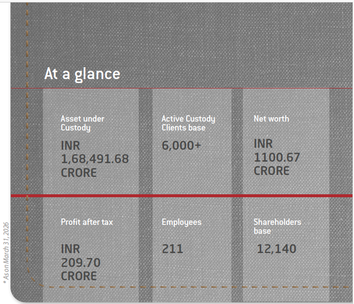 Orbis Financial Unlisted Shares - Financial Overview