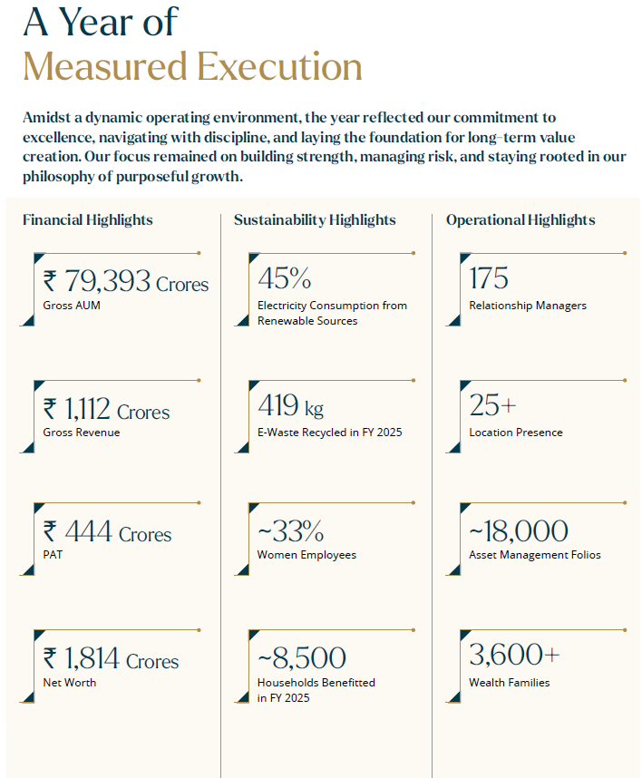 Ask Investment Managers Unlisted Shares