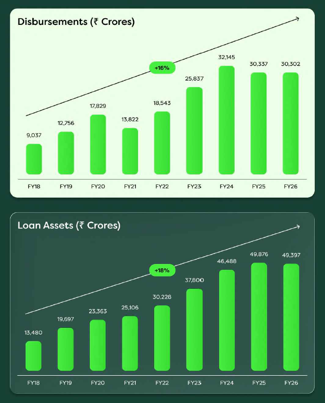 Hero Fincorp Unlisted Shares - Financial Highlights