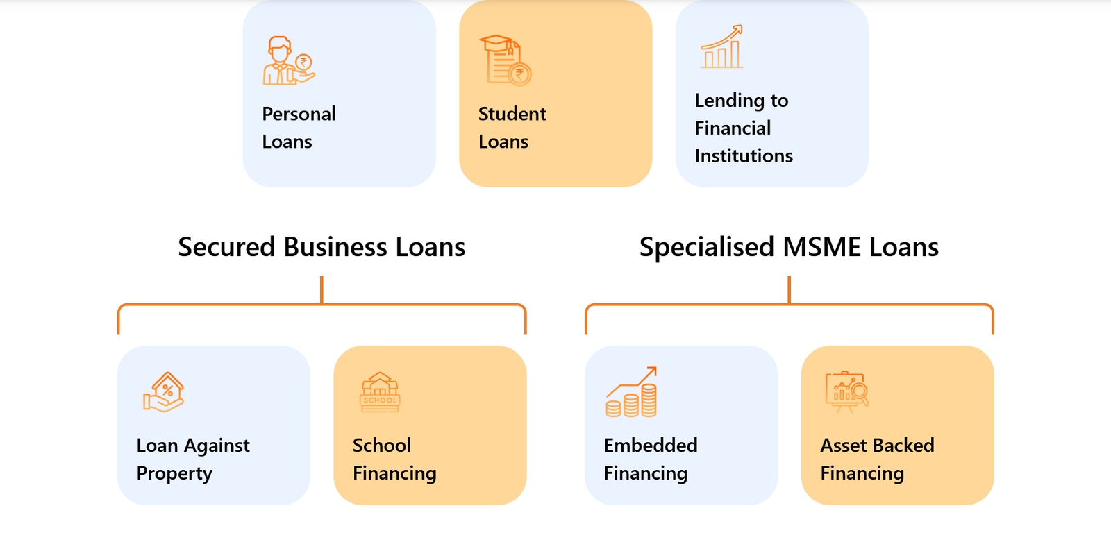 Incred Holdings Unlisted Shares - Lending Portfolio