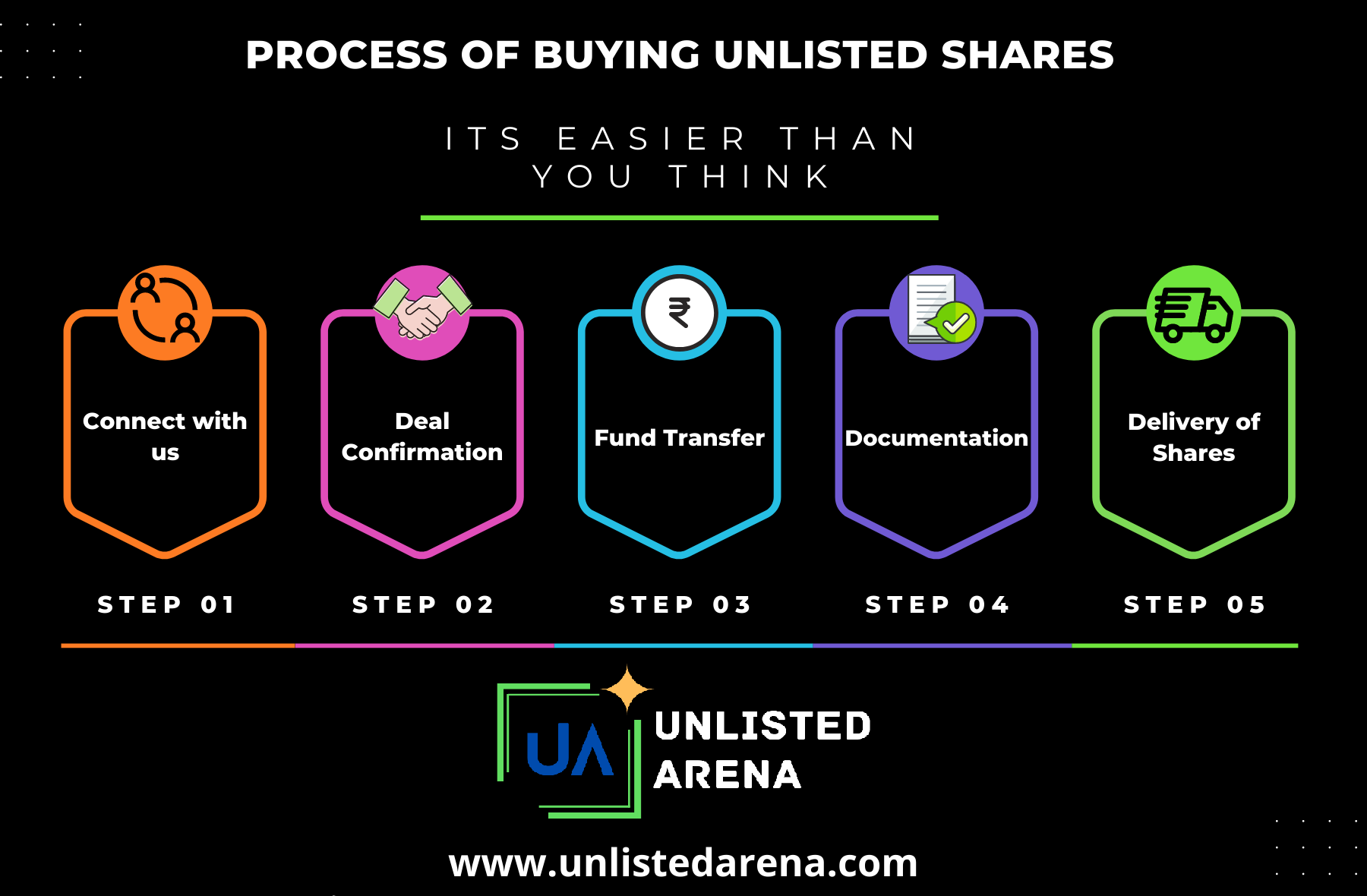 how to buy unlisted shares