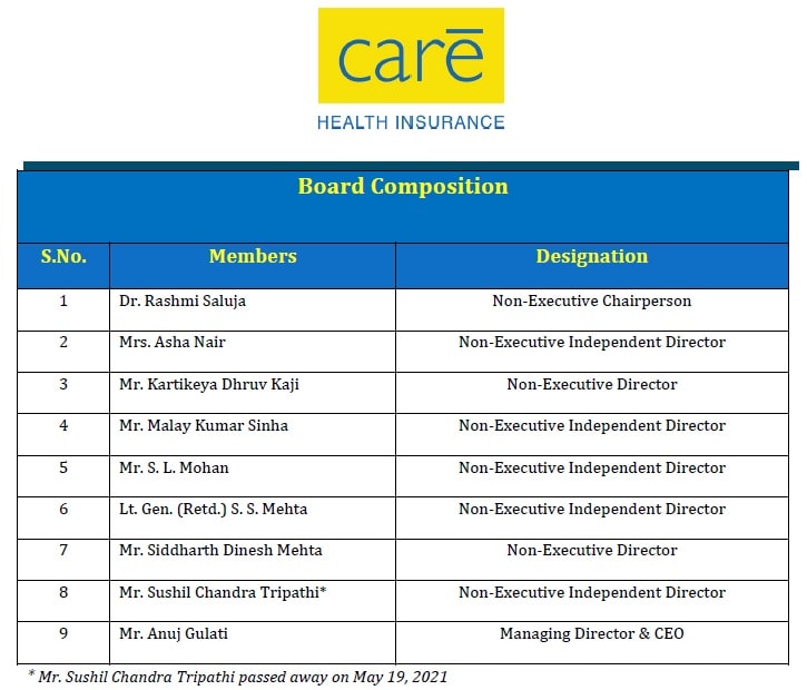 care health insurance unlisted shares