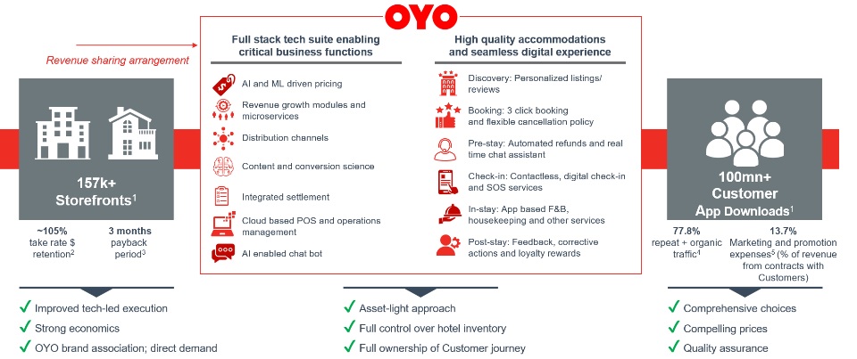 oyo unlisted shares