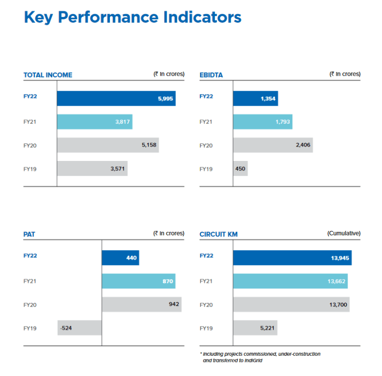 Buy/Sell Sterlite Power Transmission Unlisted Shares Latest Share Price