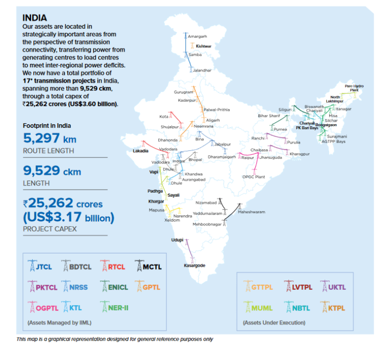 Buy/Sell Sterlite Power Transmission Unlisted Shares Latest Share Price