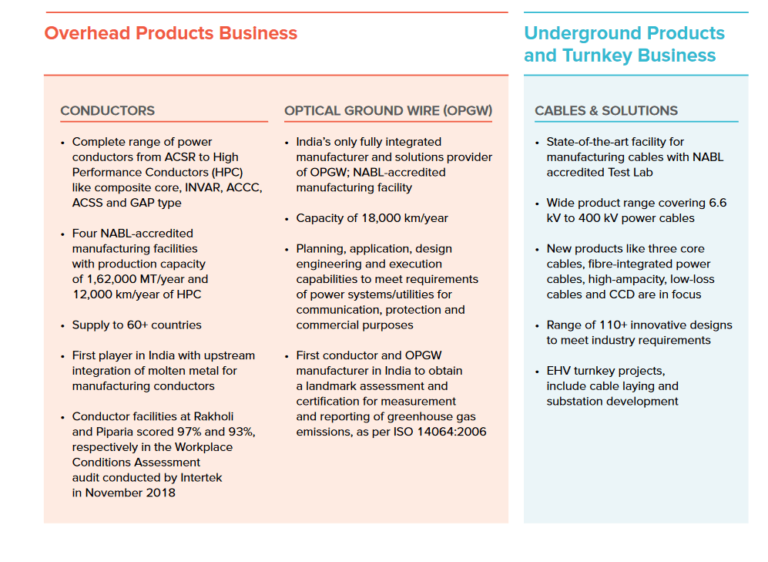 Buy/Sell Sterlite Power Transmission Unlisted Shares Latest Share Price