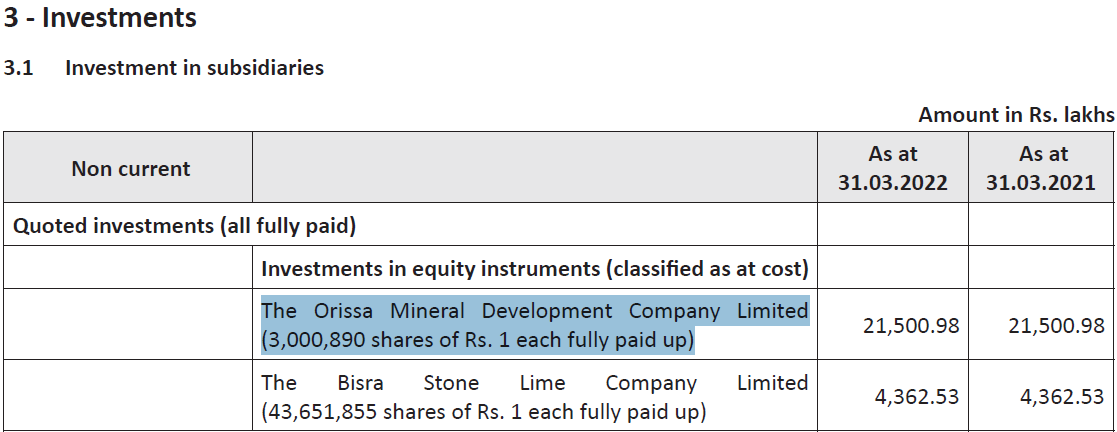 Eastern Investments Unlisted Shares