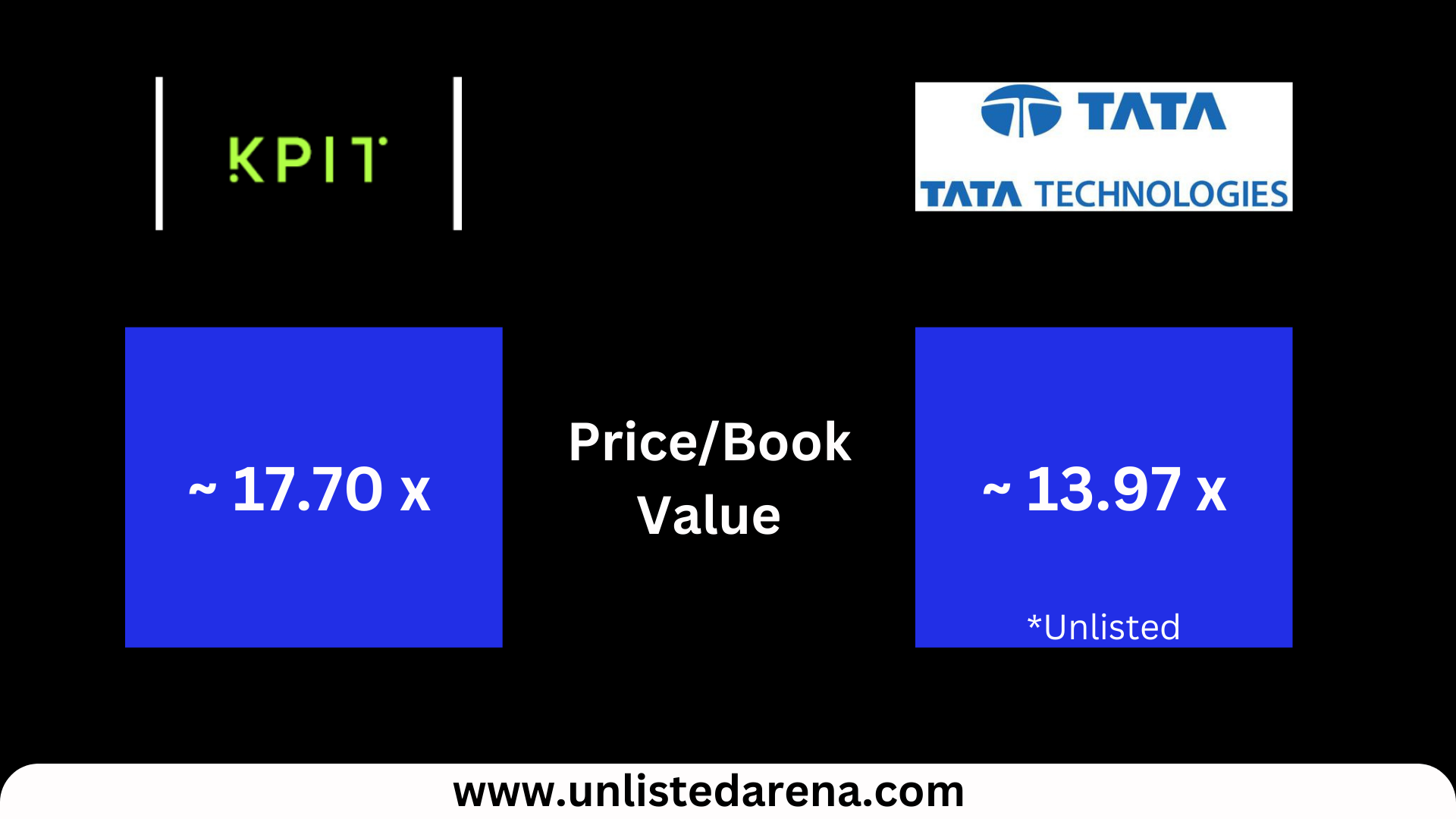 tata technologies ipo: comparison with KPIT