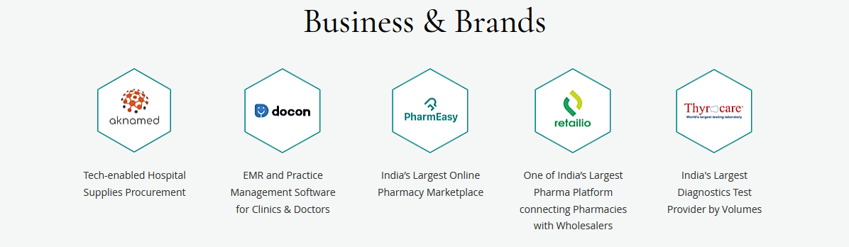 pharmeasy unlisted shares. business and brands under api holdings