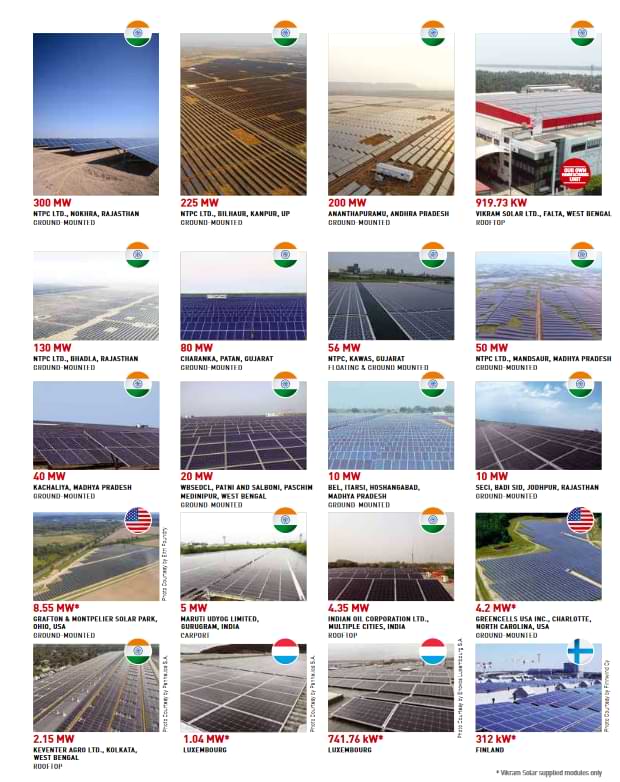 Vikram Solar Unlisted Shares