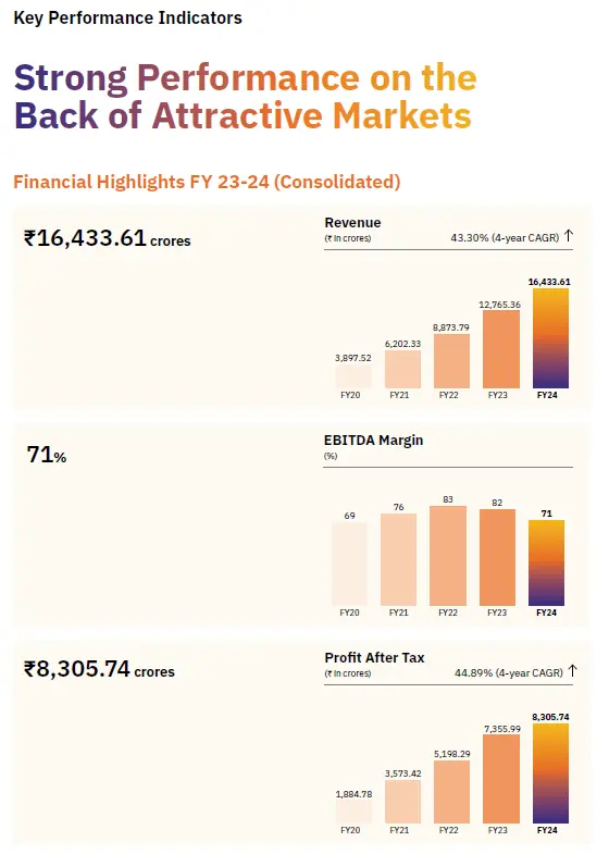 NSE Unlisted Shares