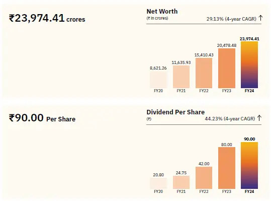 NSE Unlisted Shares