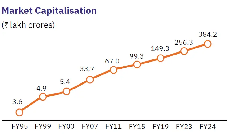 NSE Unlisted Shares